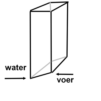 Plastic Voer- en Waterfles wit 6x15cm det.1