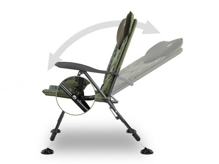 Delphin Chair TRIUMPH C2G - visstoel