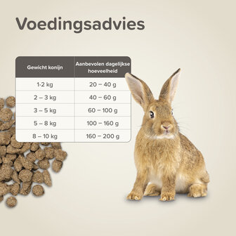 Beaphar Care+ Konijn 1,5 kg &ndash; voedingstabel