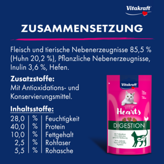 Vitakraft Hearts Kattensnoepjes Digestion met kip en inuline voor gezonde spijsvertering samenstelling