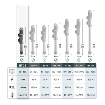 TetraTec Aquarium Verwarming schema