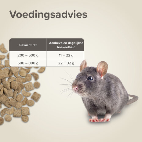 Beaphar Care+ rattenvoer 700gram voedingsschema
