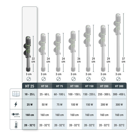TetraTec Aquarium Verwarming schema